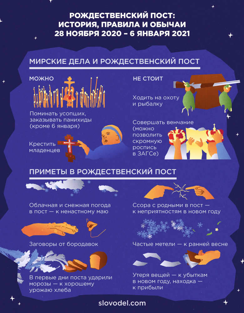 Когда рождественский пост. Рождественский пост. Рождественский пост что можно. Рождественский пост 2022 меню. Пост Рождественский 2022 Дата.