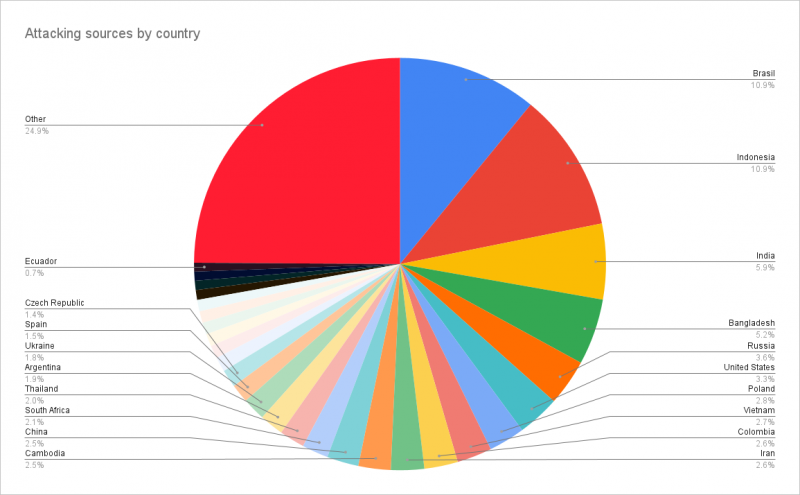 Информационная безопасность: кто ваш главный враг геополитика,россия