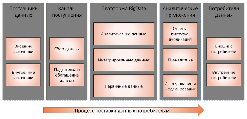 Как организована работа с данными в Mediascope