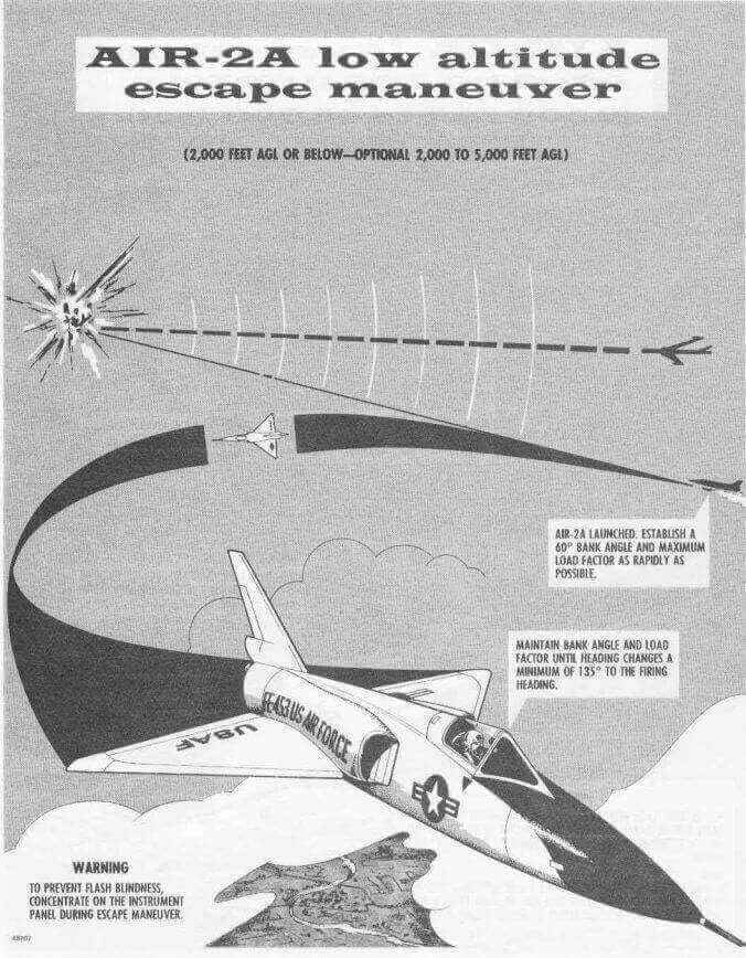 Атомный «Динг-Донг». Килотонны американской ПВО оружие
