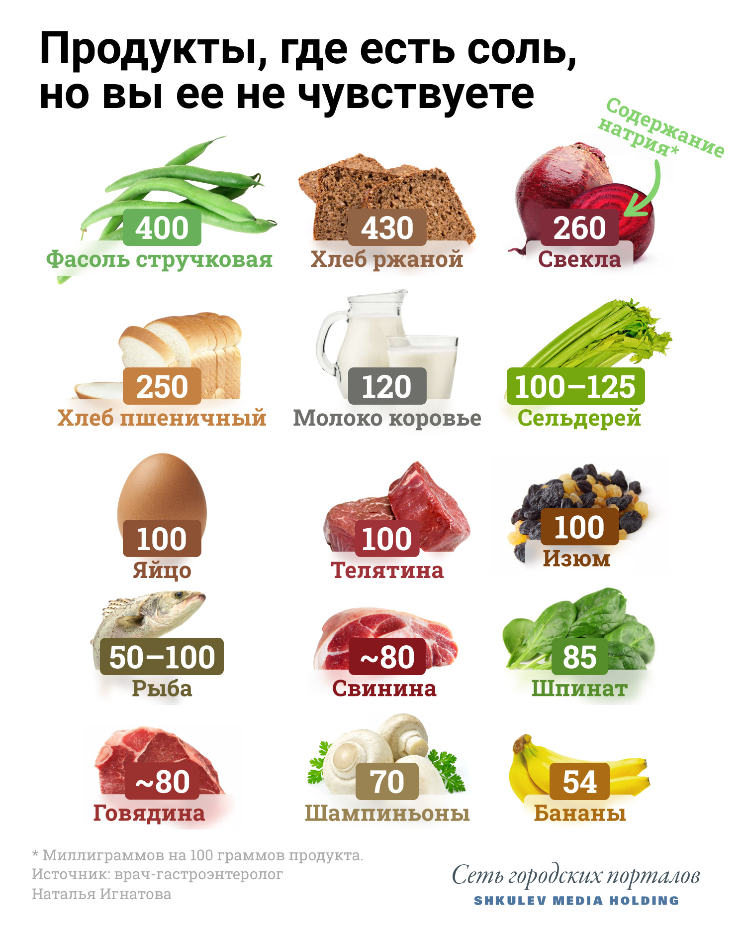 Какие продукты являются источником соли. Самые соленые продукты. Соленые продукты на вкус. Слабосоленые продукты. Солёный продукт продукт.