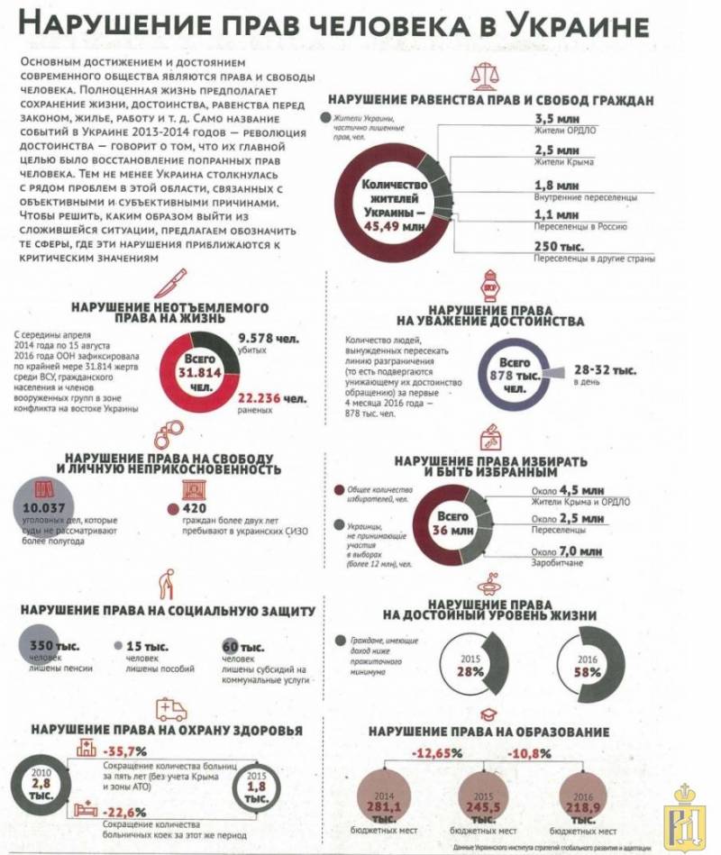 «Россия против Украины»: перспективы иска в Европейский суд по правам человека «Россия против Украины»: перспективы иска в Европейский суд по правам человека геополитика,украина