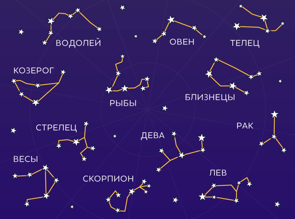 Гороскоп на 2024 близнецы женщина. Телец и рыбы. Козерог и Телец. Созвездие Близнецы и Козерог. Созвездие тельца и близнеца.