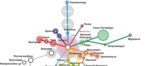Карта России, как #метрокарта