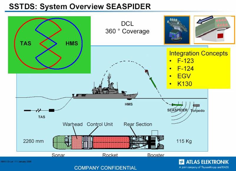 Антиторпеды. Мы пока впереди, но нас уже обгоняют вмф,оружие