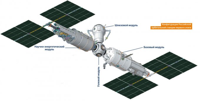Новая российская орбитальная станция: как она будет выглядеть будущее,гаджеты,наука,роботы,Россия,техника,технологии,электроника