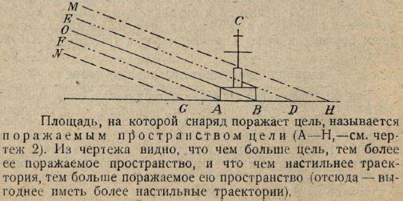 Цусима, Рожественский. Артиллерийские аспекты катастрофы. Пристрелка история