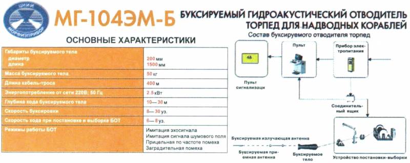 Антиторпеды. Мы пока впереди, но нас уже обгоняют вмф,оружие