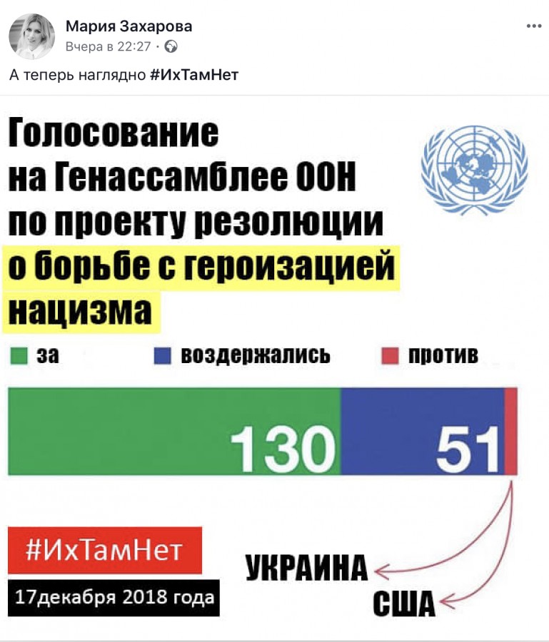 Украина проголосовала против