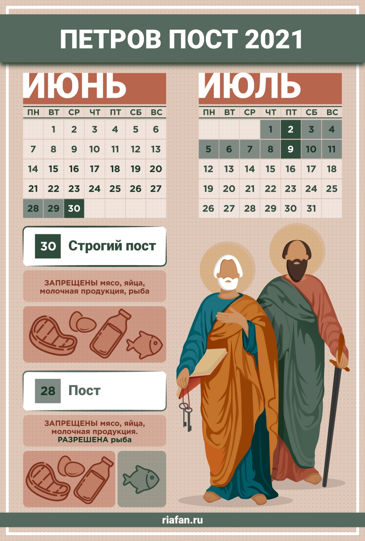 Петров пост 2021: когда начинается, сколько длится, история, что можно и нельзя есть Общество