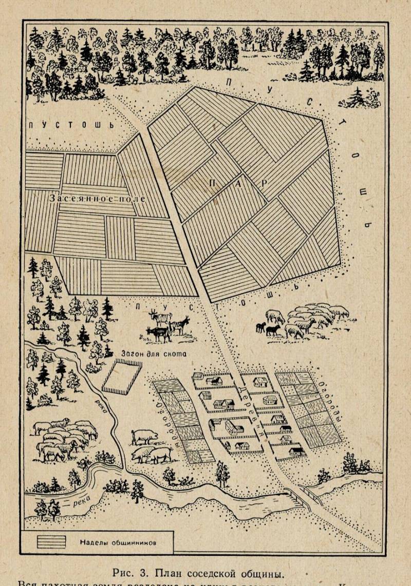 Становление крестьянской цивилизации Становление крестьянской цивилизации история