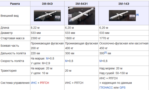 Два ракетных комплекса, которые делали для продажи за границу, а уже потом приняли на вооружение в России Два ракетных комплекса, которые делали для продажи за границу, а уже потом приняли на вооружение в России новости,события
