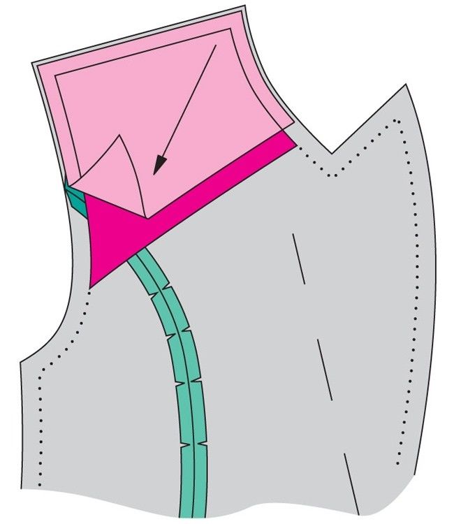 ​Как правильно дублировать детали пальто и жакетов дублирование деталей,рукоделие,своими руками