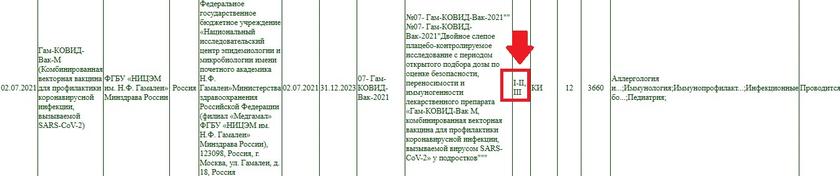 На что готов Гинцбург ради сбыта модной субстанции детям: отмена протоколов исследований и редактирование реестра Минздрава россия