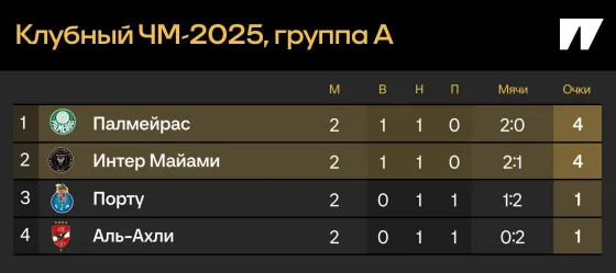 Кто выходит в плей-офф КЧМ? Расклады перед последним туром