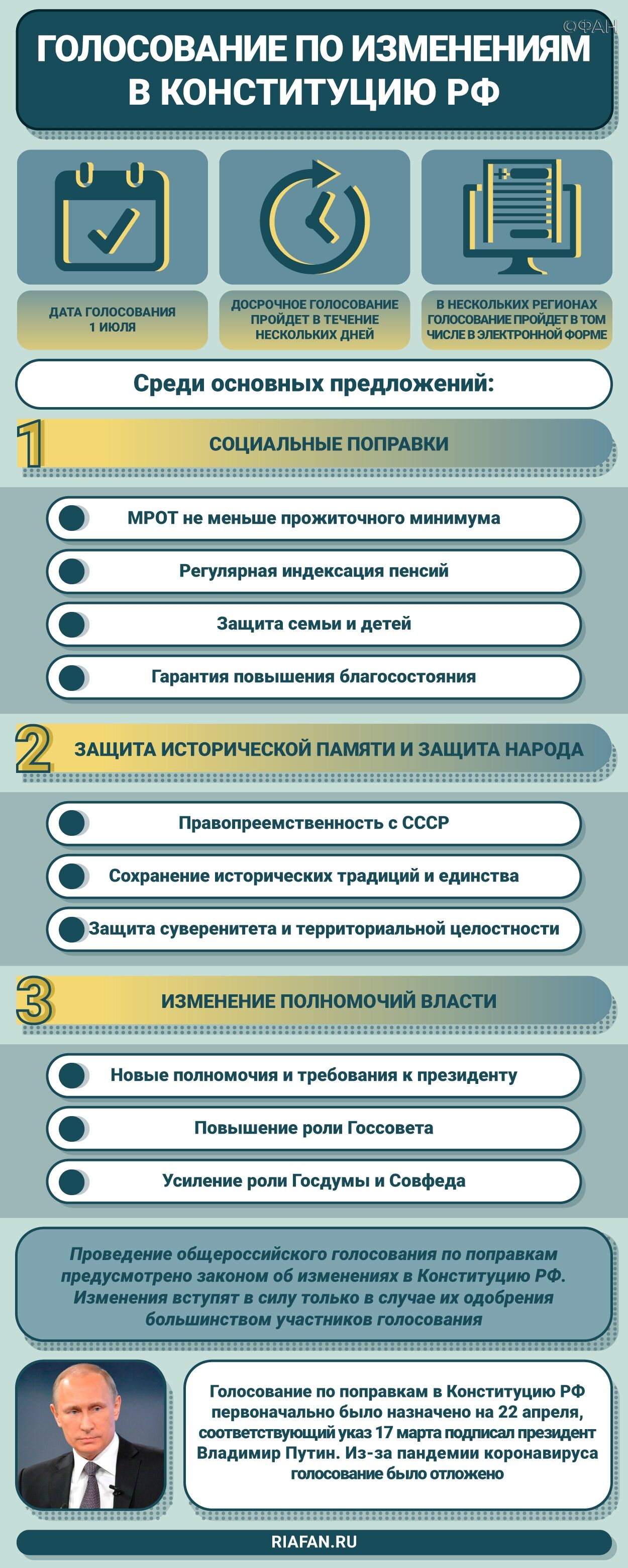Почти половина избирателей проголосовали по поправкам в Конституцию РФ в Забайкалье