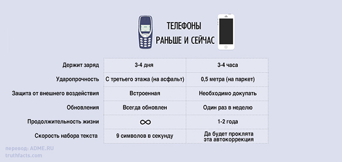 20 правдивых графиков о нашей жизни