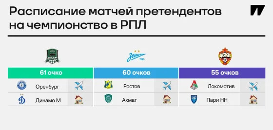 как «Краснодару» и «Зениту» взять золото?