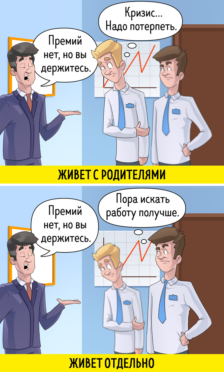 10 причин, почему взрослым людям лучше жить отдельно от родителей 10 причин, почему взрослым людям лучше жить отдельно от родителей воспитание