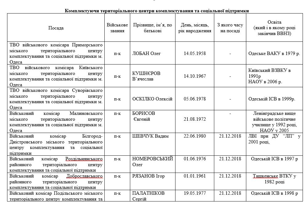 Ципсо расшифровка. 83 Центр ИПСО сил специальных операций ВСУ. ИПСО ССО ВСУ. 83 Центр ИПСО (а2455, Одесса). 83 Центр ИПСО сил специальных операций ВСУ уничтожен.