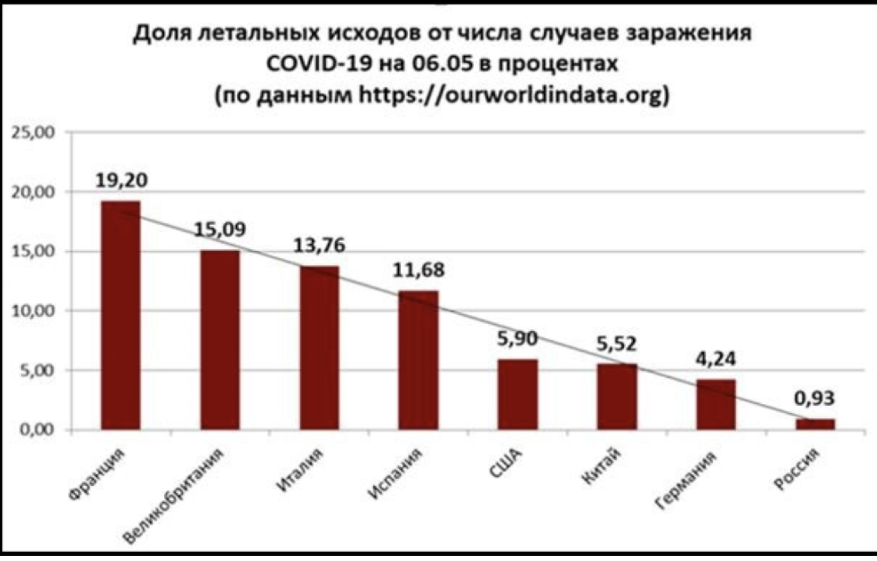 Сколько процентов украины занято. Проценты Победы России над Украиной.