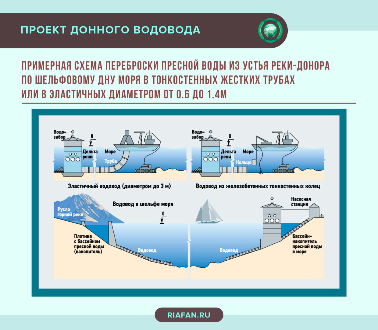 Схема северо крымского канала на карте