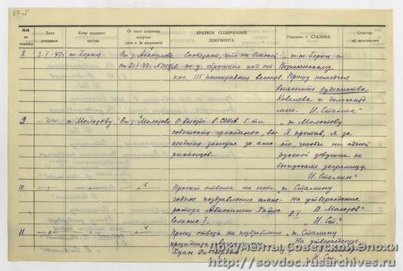 Сталин: «Ни одной русской девушки врагу мы не отдадим...» ПОЛИТИКА,СОВЕТСКИЙ ПЕРИОД,СОВЕТСКИЙ СОЮЗ,СОЦИАЛИЗМ,СССР,СТАЛИН