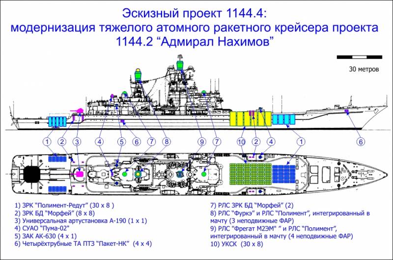 240 ударных ракет и 240 ЗУР: почему обновленный «Нахимов» будет самым мощным кораблем в мире также, корабля, будет, «Нахимов», получит, концу, ракет, корабль, трехкоординатную, системы, после, флота, крейсера, Интерес, малогабаритный, крейсер, этого, противолодочный, уничтожения, комплекс