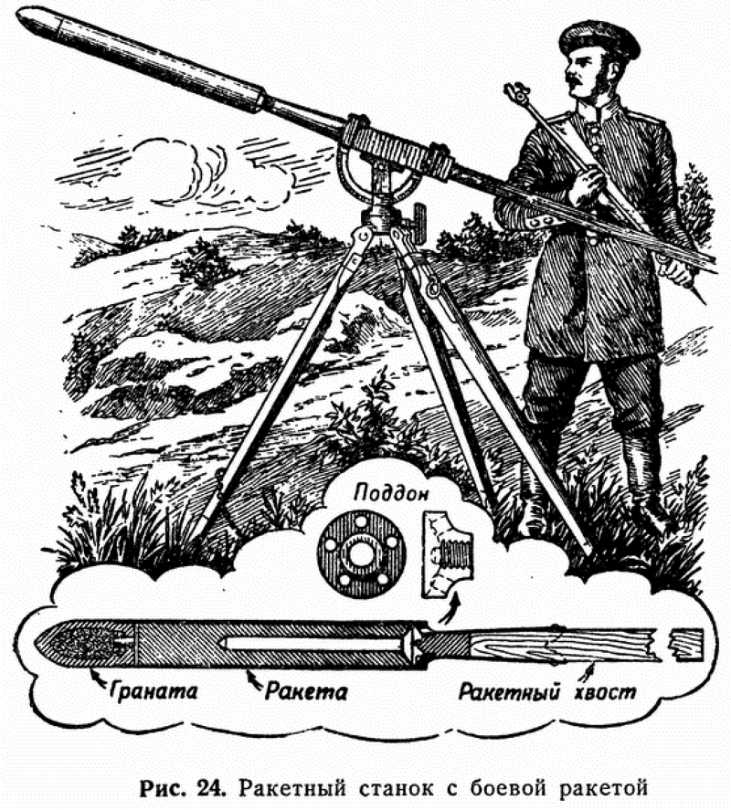 Фактор погоды в военном деле СССР, война, история, лук, погода, факты