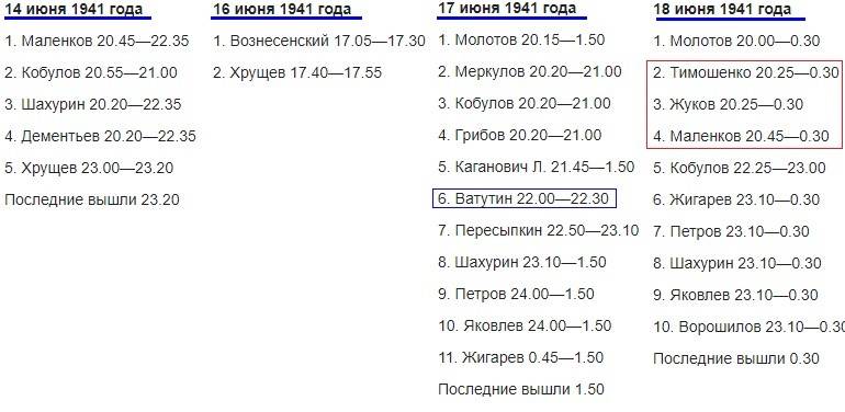Подготовка к войне Генштабом Красной армии Подготовка к войне Генштабом Красной армии история