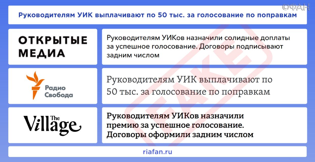 Рейтинг антироссийских СМИ. Выпуск 28