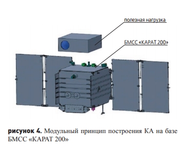 Гонки космических шпионов орбиты, спутник, будет, орбиту, аппараты, орбите, маневр, “Космос2542”, возможно, Земли, аппарат, параметры, спутников, орбитальный, период, американский, может, российский, февраля, время