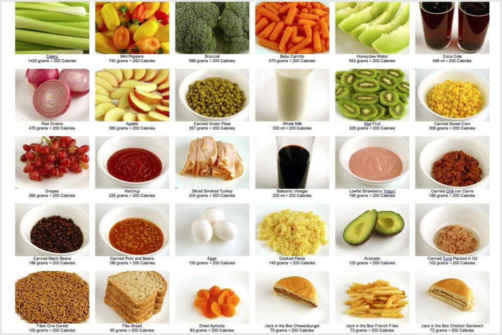Примеры продуктов, которые можно съесть на 200 калорий