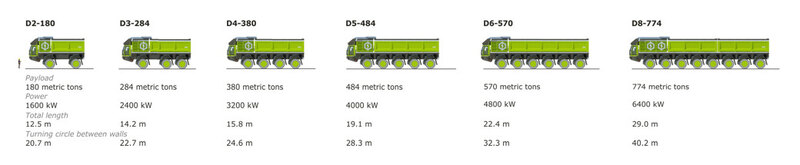 ETF Trucks, или автопоезда грузоподъемностью 6000 тонн грузовик, концепция, смогут, ведущими, можно, Причем, существует, момент, на данный, компания, осями, самосвалов, делать, карьерных, будут, тонны, грамотно, распределить, нагрузкиETF, D8−774А вот