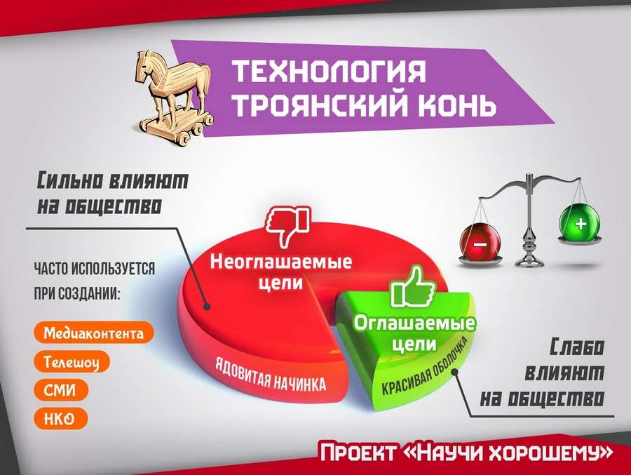 Влияние информации