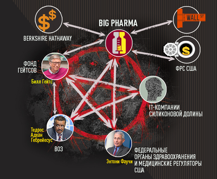 Кеннеди объявил войну Гейтсу: Интервью, которое может стоить жизни Кеннеди объявил войну Гейтсу: Интервью, которое может стоить жизни геополитика,расследование