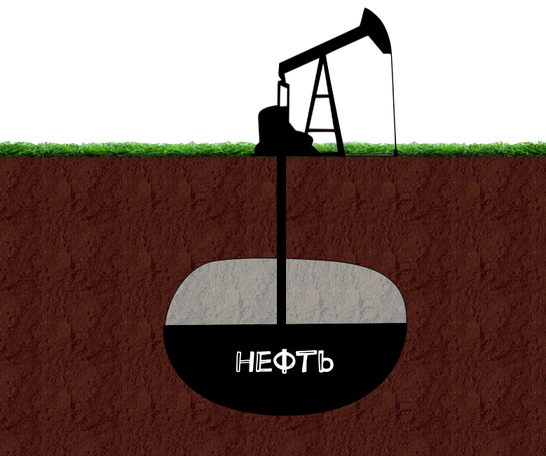 Как представляет добычу нефти большинство людей