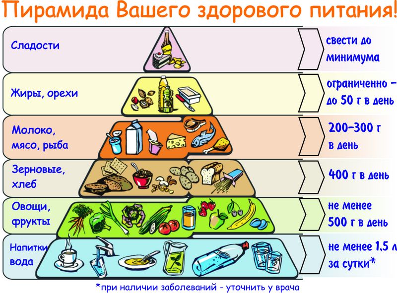 простую футболку принципы пп в картинках для похудения имеет