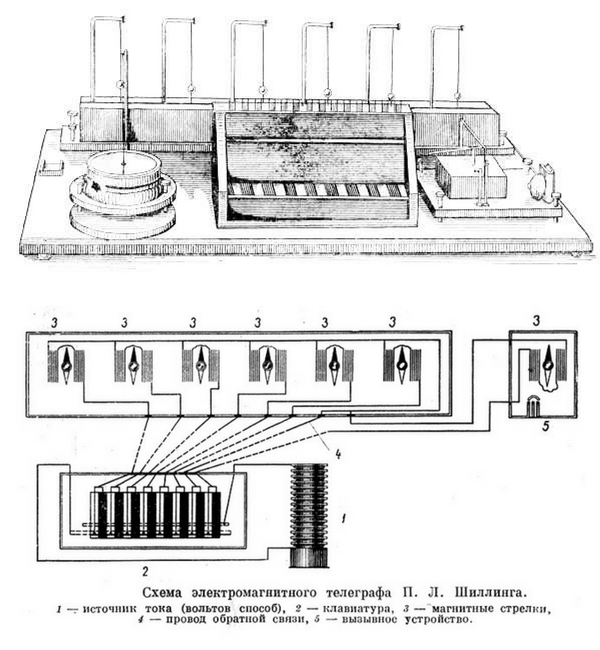 Телеграф Шиллинга