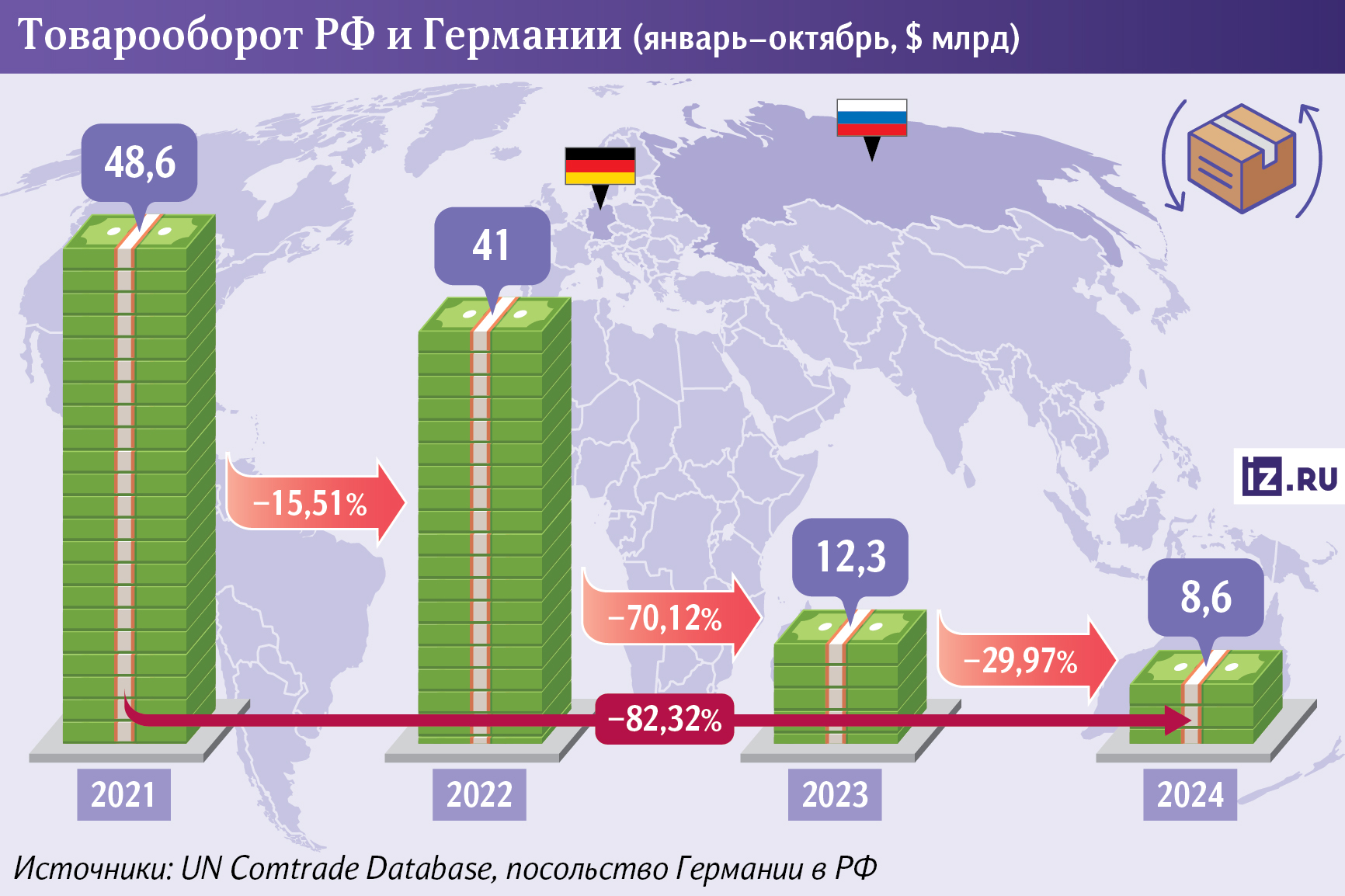 товарооборот