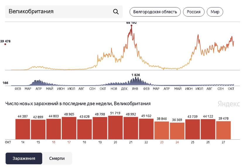 Они тоже «купили сертификаты»? По вакцинированным странам Северной Европы идет новая волна Covid-19 геополитика