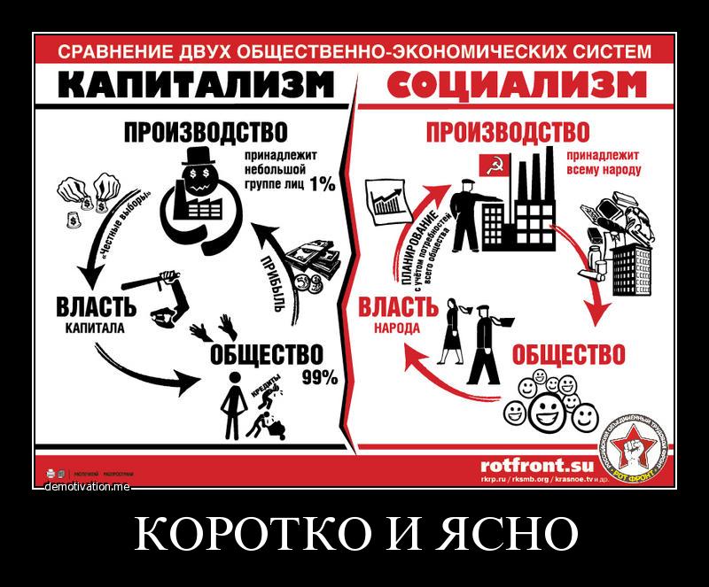 Экономический либерализм это идеология капитализма частной собственности составьте план
