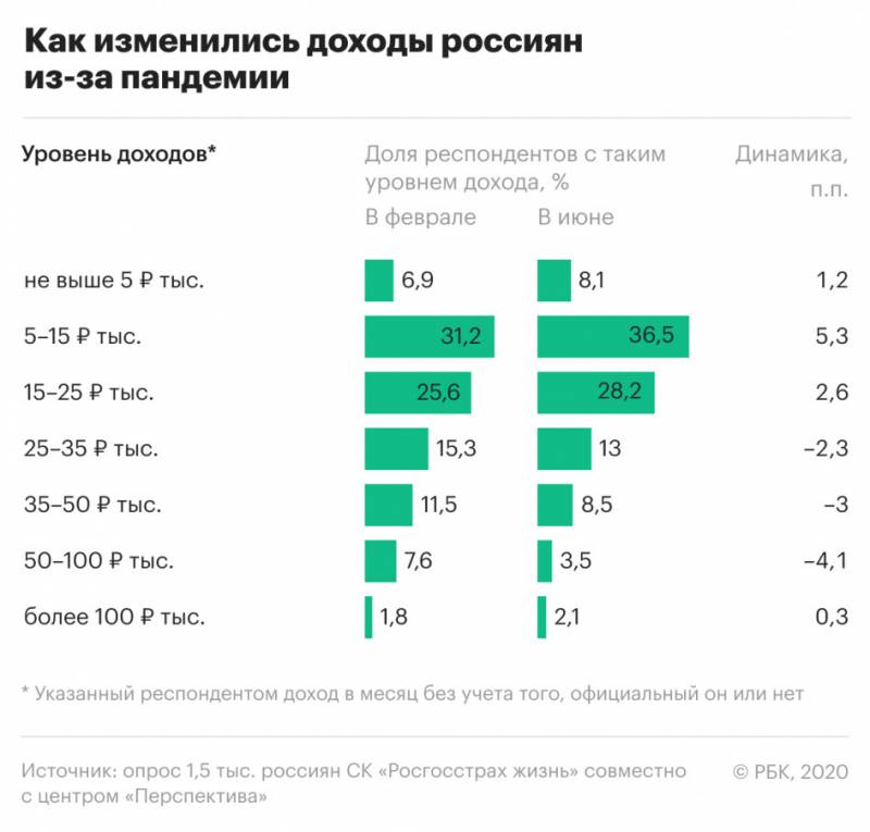 О пресс-секретаре президента, 15-тысячном доходе, демографии и народном благосостоянии россия