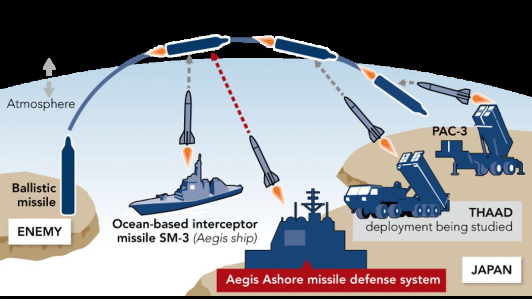 Система пво сша иджис. Противоракетная оборона иджис. Система пво сша иджис. Противоракетной обороны система aegis. Aegis system.