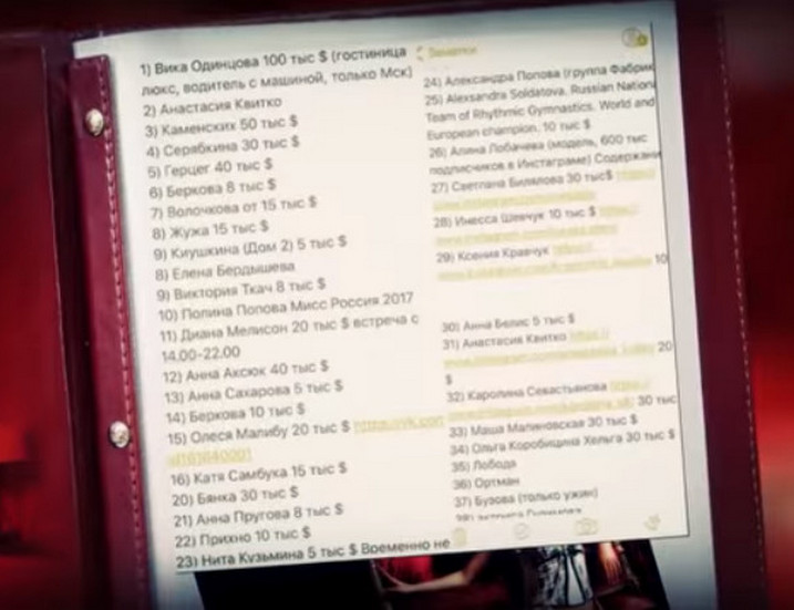 СМИ рассказали, сколько берут за эскорт-услуги Серябкина, Волочкова и Каменских СМИ рассказали, сколько берут за эскорт-услуги Серябкина, Волочкова и Каменских