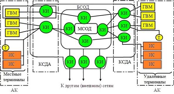 Система сбора внешнетраекторной информации «Сбор-В» системы, информации, «Сбор», данных, комплекс, время, ракет, систем, разработки, обеспечения, траекторной, связи, сбора, «ТопольМ», программного, НИИРИ, Николаев, средств, измерительных, ракеты