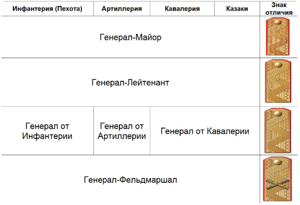 Как выглядела система чинов Царской армии и чем отличалась от современных званий... Как выглядела система чинов Царской армии и чем отличалась от современных званий... царской, система, звания, армии, России, которых, Армии, Императорской, Русской, классу, именно, отметить, Далее, отличались, начнём, чинов, подробно, действовала, статье, военноморские