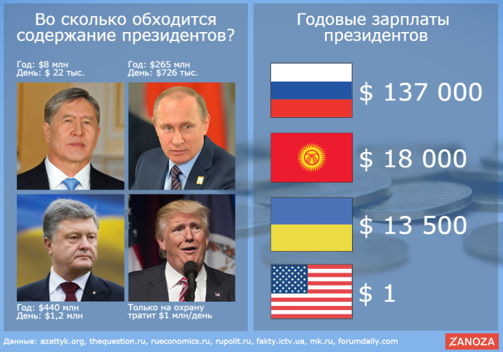 Большая прессконференция Владимира Путина Президент России