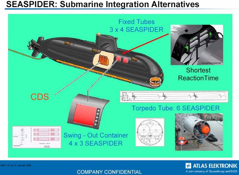 Антиторпеды. Мы пока впереди, но нас уже обгоняют вмф,оружие