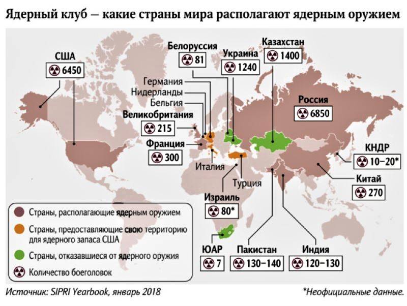 Шах и бомба. От начала и не до конца геополитика